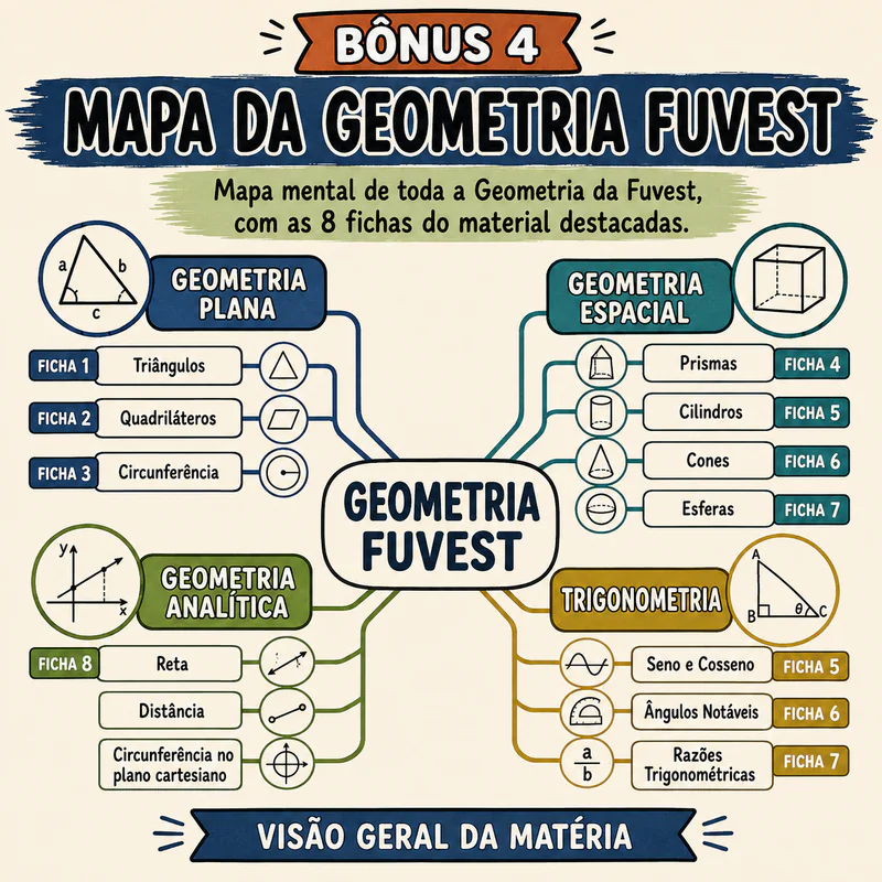 Bônus 4 — Mapa da Geometria Fuvest